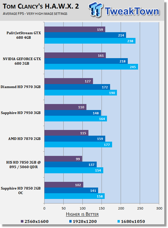 Тестирование Sapphire Radeon HD 7850 OC Edition 2ГБ